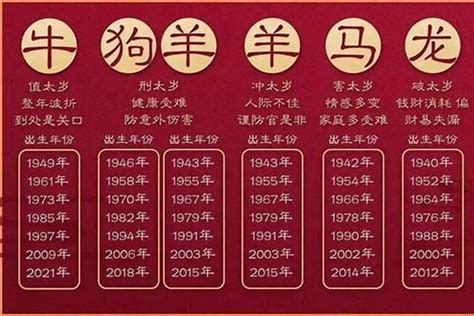 1955 生肖|1955年属什么的生肖 1955属什么生肖今年多大了